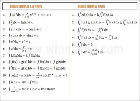 10 Contoh Soal Integral Tak Tentu – Berbagai Contoh