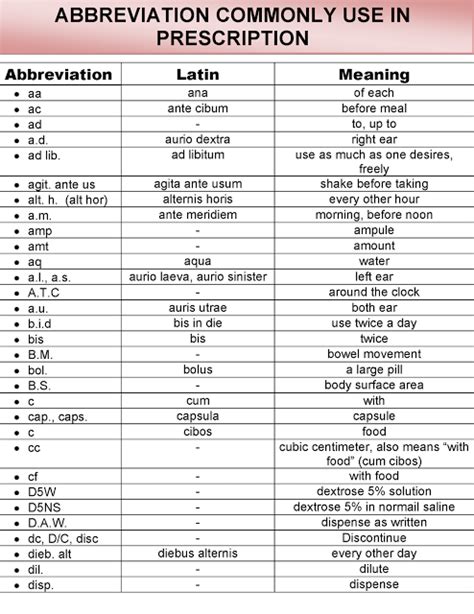 Medical Prescription Symbols