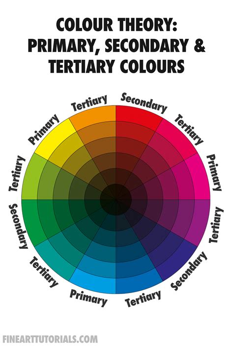 Color Wheel Chart Primary Secondary Tertiary Selling | pinnaxis.com