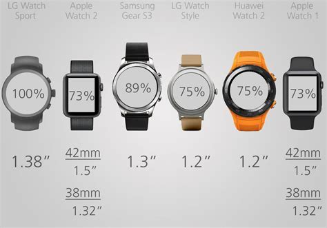 2017 Smartwatch Comparison Guide