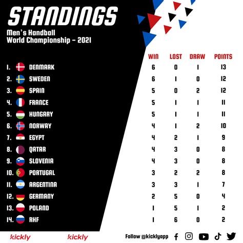 MMA Standings Editable Template - Kickly