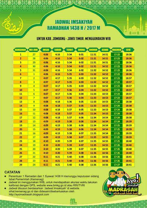 Jadwal Sholat Surabaya 2020 - Delinewstv