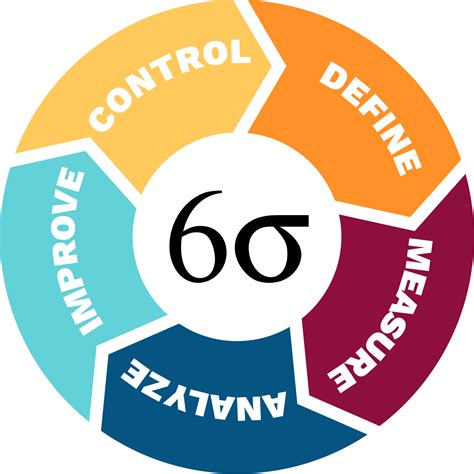 7 Lean Six Sigma Methodology Can Speed Up Your Business Growth