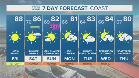 Caribou, Maine ties all time record high temperature | newscentermaine.com