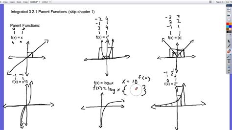 Integrated Math 3 Worksheets