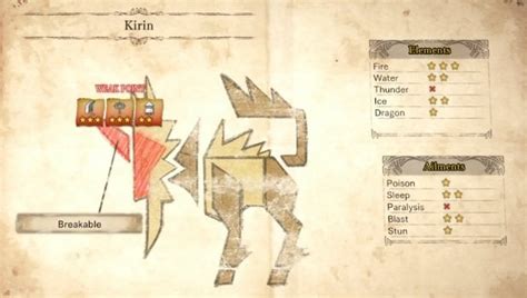 Kirin | Monster Hunter World Wiki