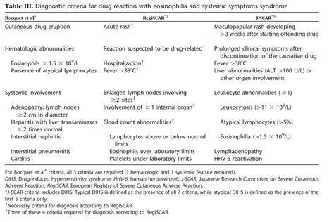 Dress-syndrome-diagnostic-criteria - First10EM