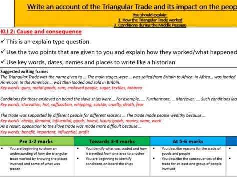 The Triangular Trade | Teaching Resources