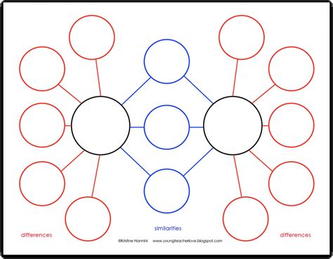 Double Bubble Thinking Map Printable | Printable Maps