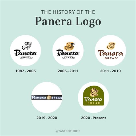 The Hidden Meaning Behind the Latest Panera Logo | Taste of Home