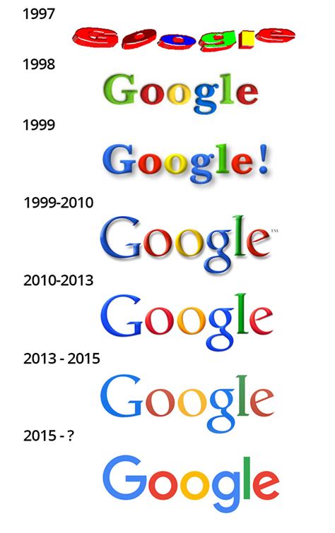 evolucion-logo-google - Psicología del color y teoría del color