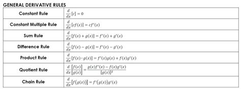 Free Printable Derivatives Formula Chart (PDF) Math Love, 48% OFF