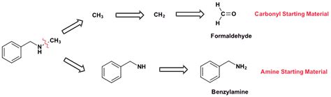 24.6: Synthesis of Amines - Chemistry LibreTexts