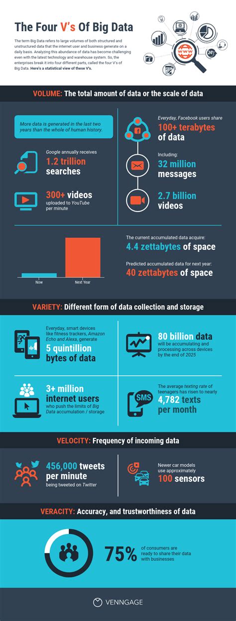 10+ Data Infographics Examples & Free Data Sources - Venngage