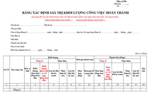 Các mẫu biểu mẫu biểu mẫu 08a Miễn phí và dễ sử dụng