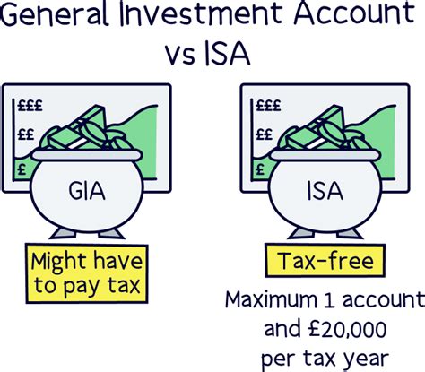 The best managed Stocks & Shares ISAs (2023) - Nuts About Money