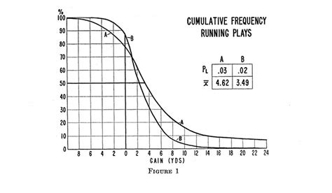 Moneyball Statistics