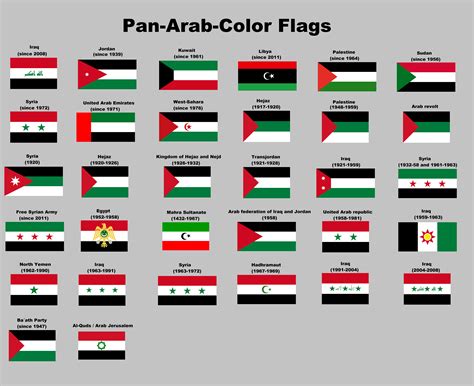 NRK omtala det sudanske flagget som det palestinske i går : r/norge