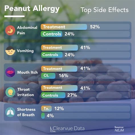 AR101: A New Potential Controversial Treatment for Peanut Allergies