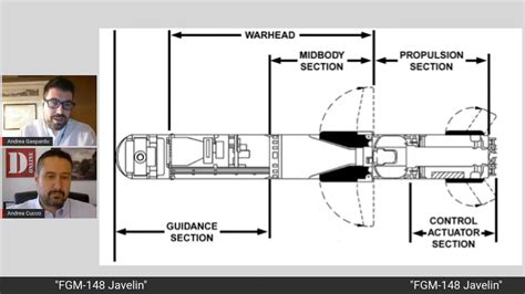 "FGM-148 Javelin" - YouTube