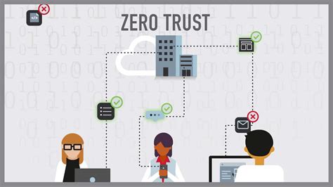 What Is Zero Trust? Zero Trust Security Model | Akamai