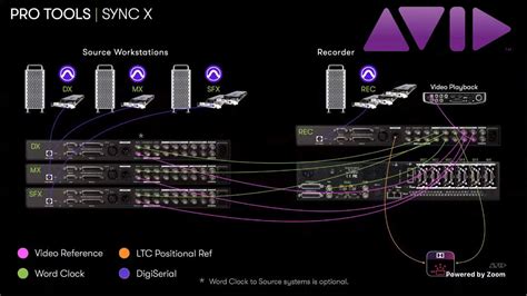 Pro Tools Sync X Workflows - Expert Tutorial | Pro Tools - The leading website for Pro Tools users