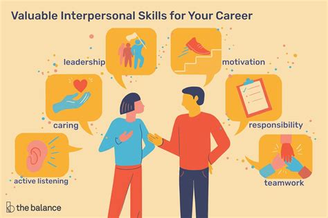 describe the importance of interpersonal skills for self-management - Brainly.in