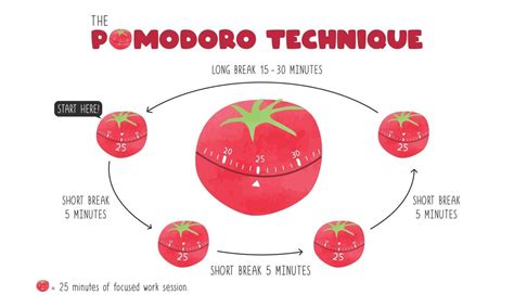 How to manage time using the Pomodoro Technique - Breeze