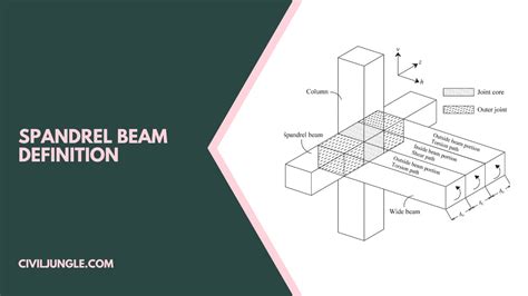 Spandrel Beam Definition | Properties of Spandrel Beam | Advantages & Disadvantages of Spandrel ...