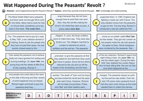 The Peasants' Revolt | Teaching Resources