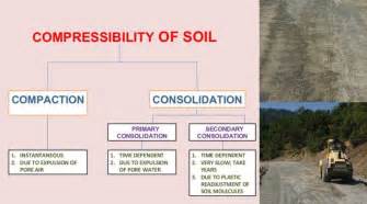 Consolidation & Compressibility of Soil - CivilArc