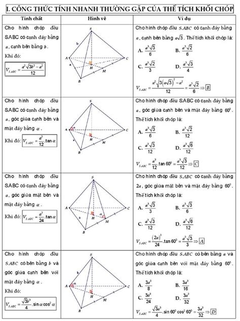 Tập hợp các công thức giải nhanh toán hình học lớp 12 | Toán học, Logic toán, Học tập