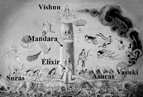 Fig. 2. Churning the sea (Samudramanthan) by Suras and Asuras. Vasuki (name of the serpent) is ...