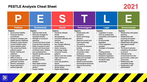 PESTLE Cheat Sheet - Factors for 2019, 2020 and 2021