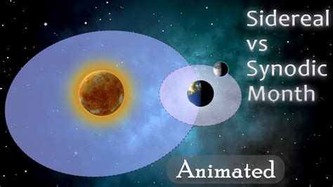 Sidereal vs Synodic Lunar Months | Animated Explanation | In under 4 Minutes - YouTube