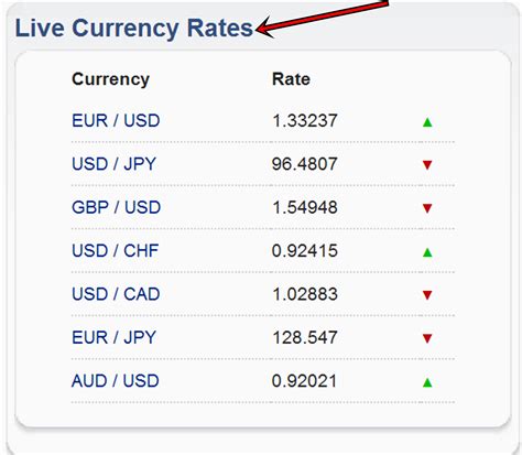 How to Get the Best Exchange Rate when Traveling in a Foreign Country