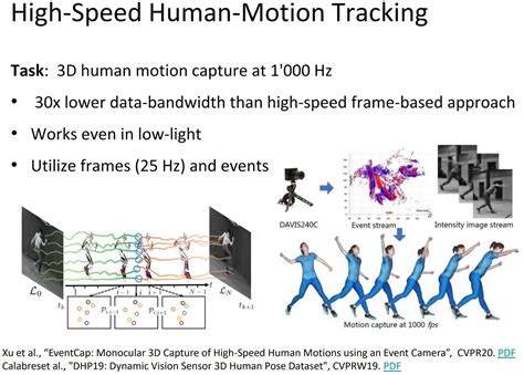 Event-Based Camera Tutorial - F4News