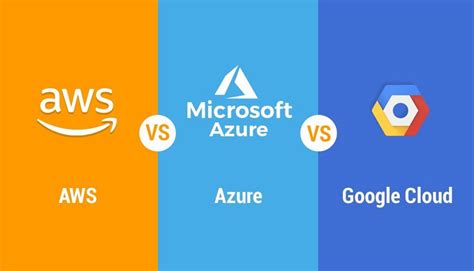Amazon AWS vs. Azure vs. Google: A Quick Cloud Services Comparison (2019)
