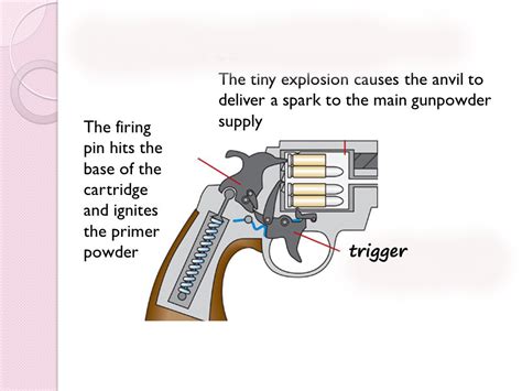 revolver trigger drawing copy - The Right Words and Beyond