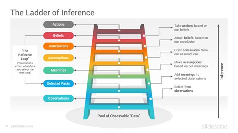 The Ladder of Inference PowerPoint Template Diagrams - SlideSalad