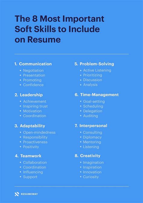 The 8 Most Important Soft Skills to Include on a Resume | Resume skills, Job resume, Resume advice