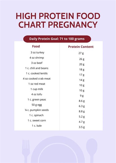 Plant-based/high Protein Foods Reference Chart in Illustrator, PDF ...