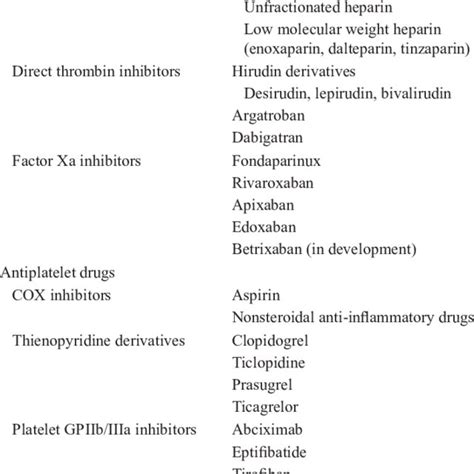 Summary of drugs altering hemostasis | Download Scientific Diagram