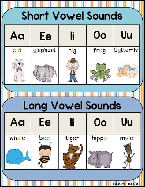 Long Vowel Sounds Chart