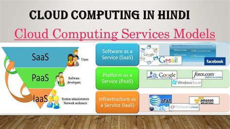 SaaS PaaS IaaS in Cloud Computing in hindi | Difference between IaaS ...