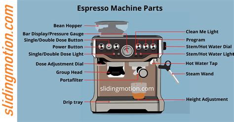 32+ Espresso Machine Parts Diagram - DreitaNicolle