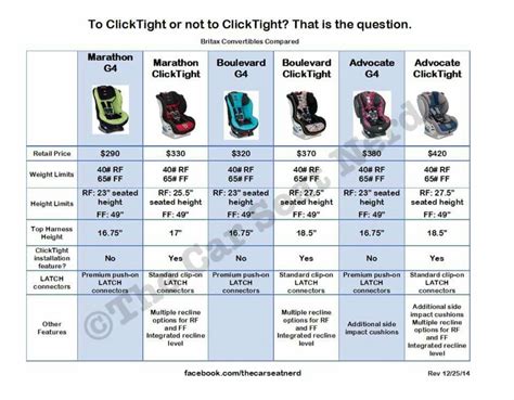 Baby Car Seat Size Guide Uk - ADORABLE BABY CARE