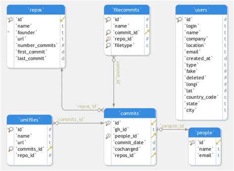 20+ staruml database diagram - AshliAnderson