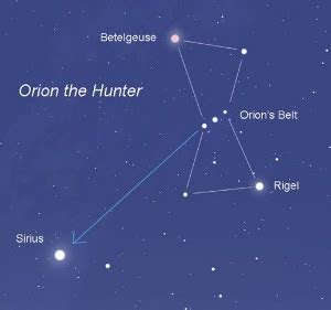 Why is Sirius called dog star? – ouestny.com