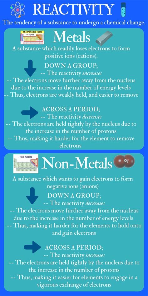 Periodic Table Which Groups Of Elements Tend To Form Positive Ions | Brokeasshome.com